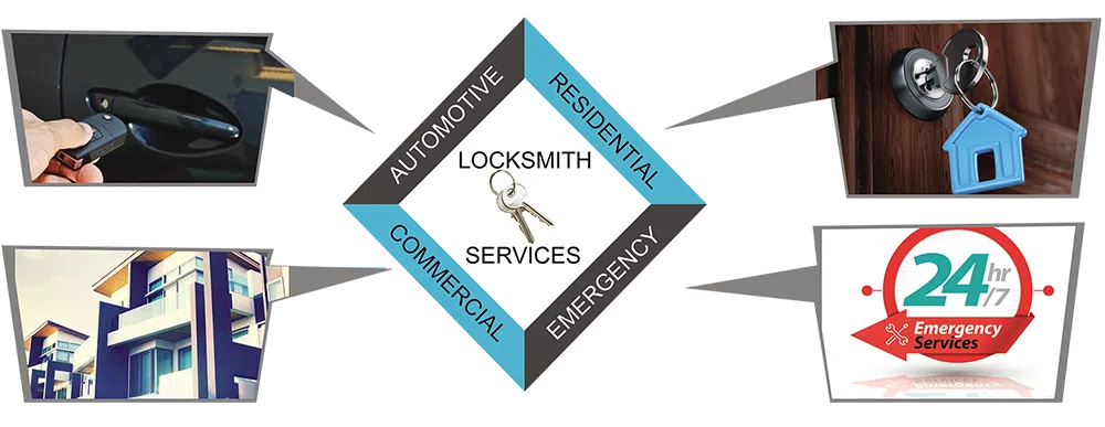 Advanced Locksmith Service Framingham, MA 508-409-6153 - about-01